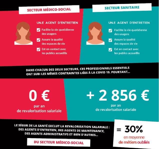 Mobilisation pour une extension du Segur